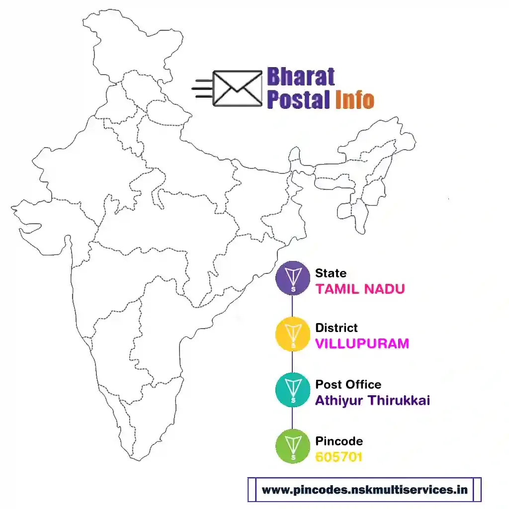 tamil nadu-villupuram-athiyur thirukkai-605701